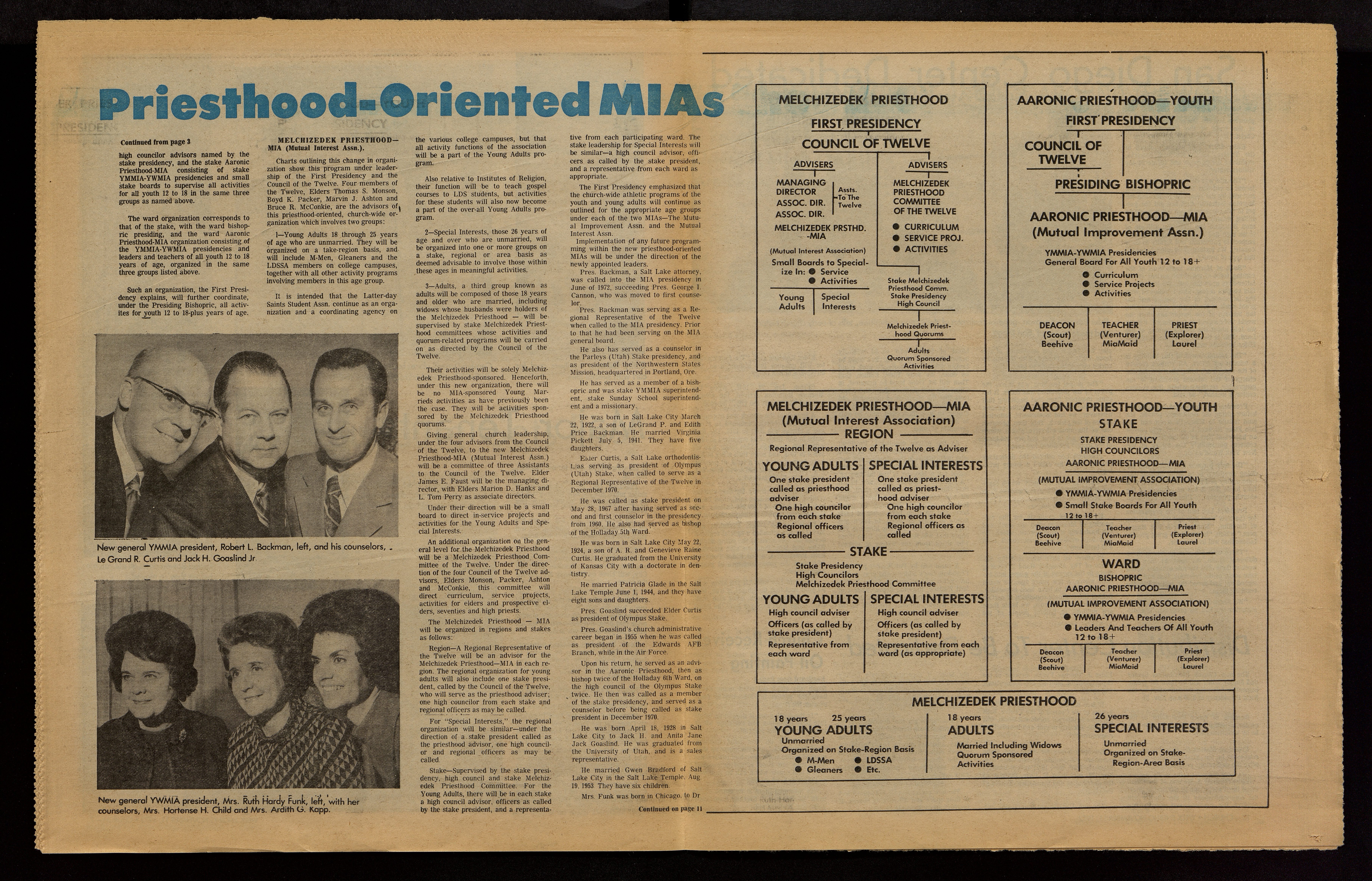 <strong>APMIA organization charts.</strong> 1972. These charts published in the 11 November 1972 issue of the <em>Church News</em> show the new APMIA organization at the stake and ward levels. They illustrate how the MIA was incorporated into and layered under priesthood lines of authority. (Image courtesy Church History Library, Salt Lake City.)